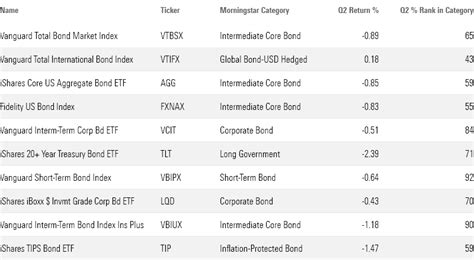 hfasx fund|harbor bond fund morningstar.